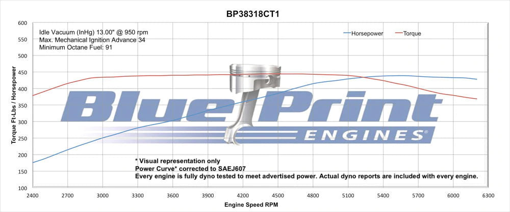 BluePrint 383 SBC 436hp Long Block Crate Engine
