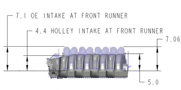 Holley Godzilla 7.3L Cast Intake Manifold - Ford - Low Profile 300-900