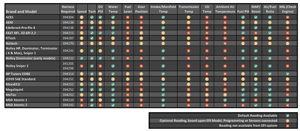 Dakota Digital BIM-EFI-1 Module for All EFI - Universal Interface