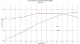 BBC 496ci 451hp High Torque Carbureted Crate Engine by BluePrint Engines - Big Block BP49613CTC