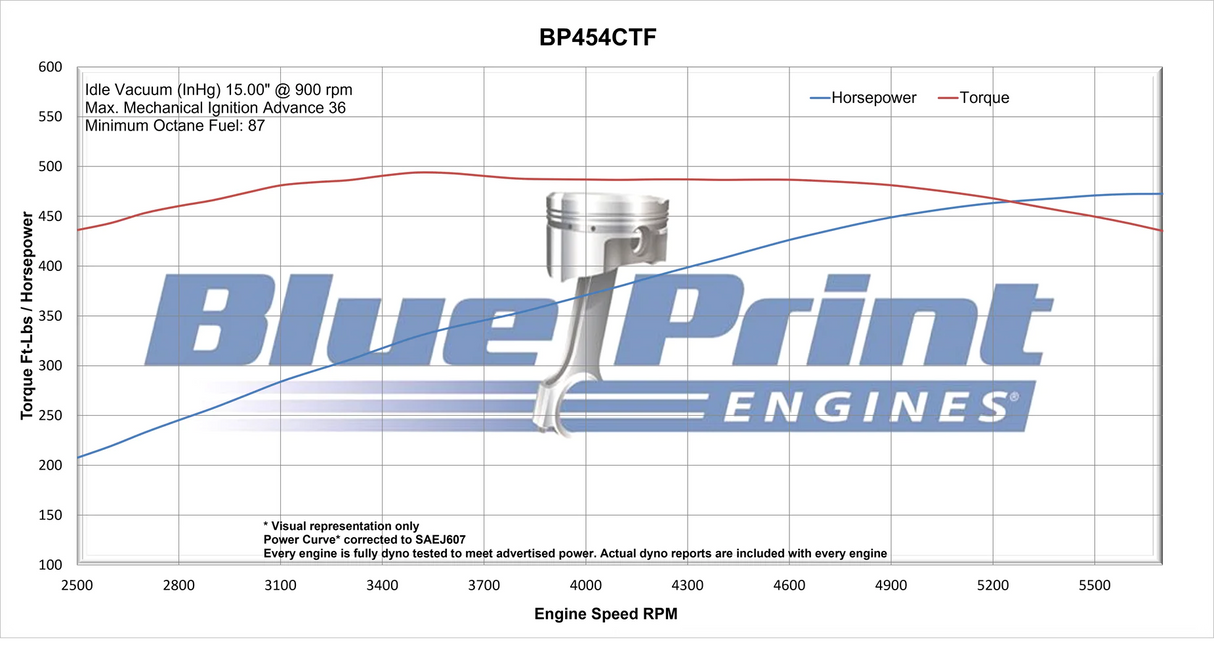 BBC 454ci 460hp EFI Crate Engine by BluePrint Engines - Big Block BP454CTFK