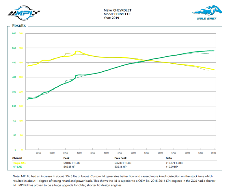 MPI Billet LT4 Supercharger Lid - Cover - Machined Aluminum