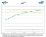 MPI Billet LT4 Supercharger Lid - Cover - Machined Aluminum