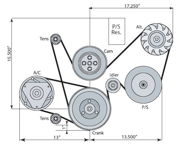 LS1 LS2 LS3 Corvette Accessory Drive System WITH LOW MOUNT AC from GM - 19421444 C5 C6