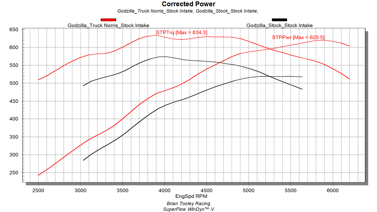 BTR Godzilla Cam - Truck Norris - 7.3L Ford 222/234 .641"/.644" 110 LSA