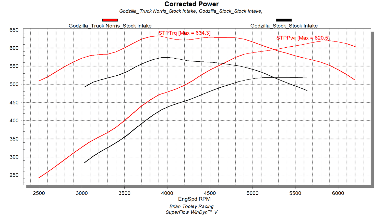 BTR Godzilla Cam - Truck Norris - 7.3L Ford 222/234 .641"/.644" 110 LSA