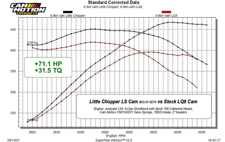 Little Chopper LS Camshaft by Cam Motion 222/232 .595" .587" 108*