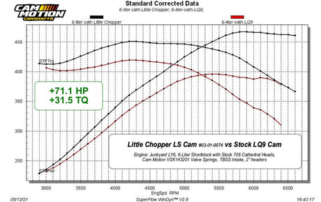 Little Chopper LS Camshaft by Cam Motion 222/232 .595" .587" 108*