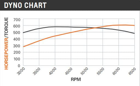 SP502 / 605hp Big Block Chevy Crate Engine - Deluxe 19421200