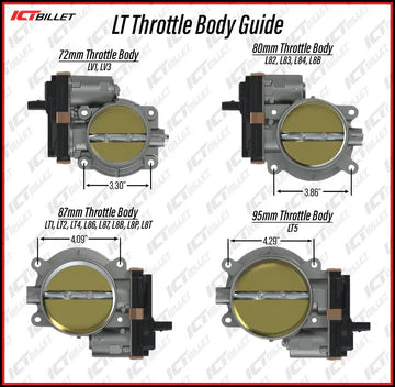 Hellcat Supercharger to Gen V LT5 Throttle Body Adapter 95mm