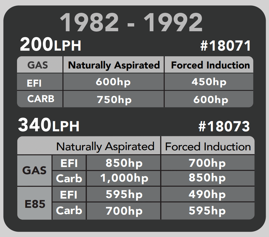 82-92 F-Body 200 & 340 LPH Fuel Pump & Hanger by Aeromotive