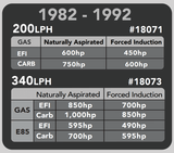 82-92 F-Body 200 & 340 LPH Fuel Pump & Hanger by Aeromotive