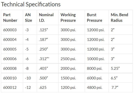 PTFE AN Hose 6AN - 6000 Series Race Hose by Fragola