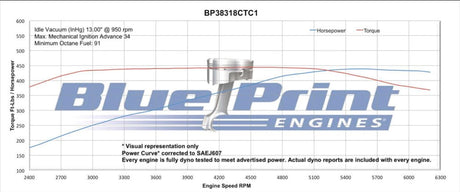 BluePrint 383 SBC 436hp Crate Engine w/Carburetor