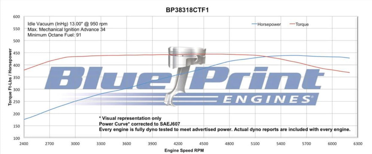 BluePrint 383 SBC 436hp Crate Engine w/Holley Sniper EFI