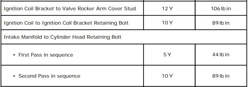 LS3 Long Block Completion Kit for 430 495 525 Crate Engines