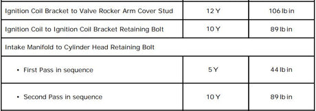 LS3 Long Block Completion Kit for 430 495 525 Crate Engines