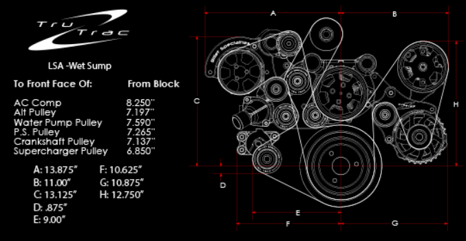LSA Accessory Drive - Billet w/AC, PS, Alternator - Black - Serpentine